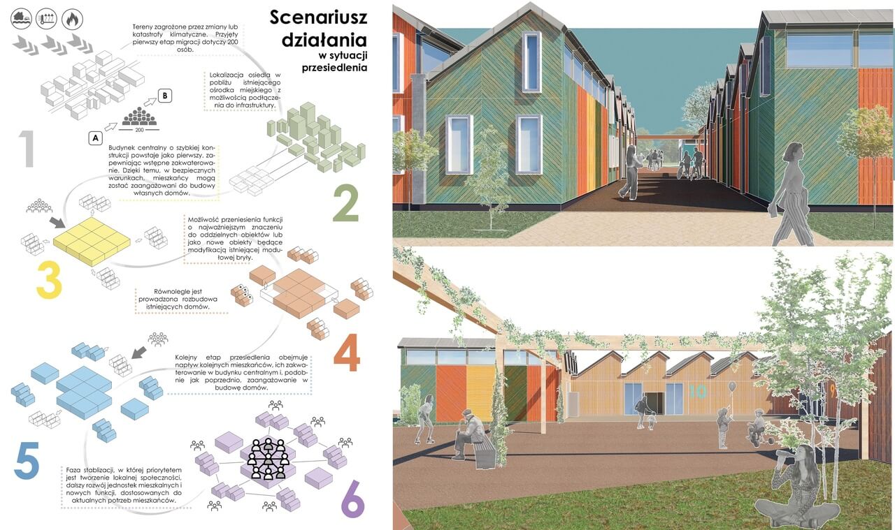 Modułowa osada o nowoczesnej bryle i funkcjonalności.