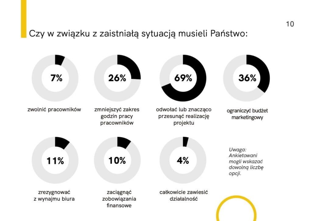 Raport z badania „Architekci i projektanci wnętrz w czasie kryzysu” Home Sweet Home PR - Justyna Siejka - Marcin Poboży