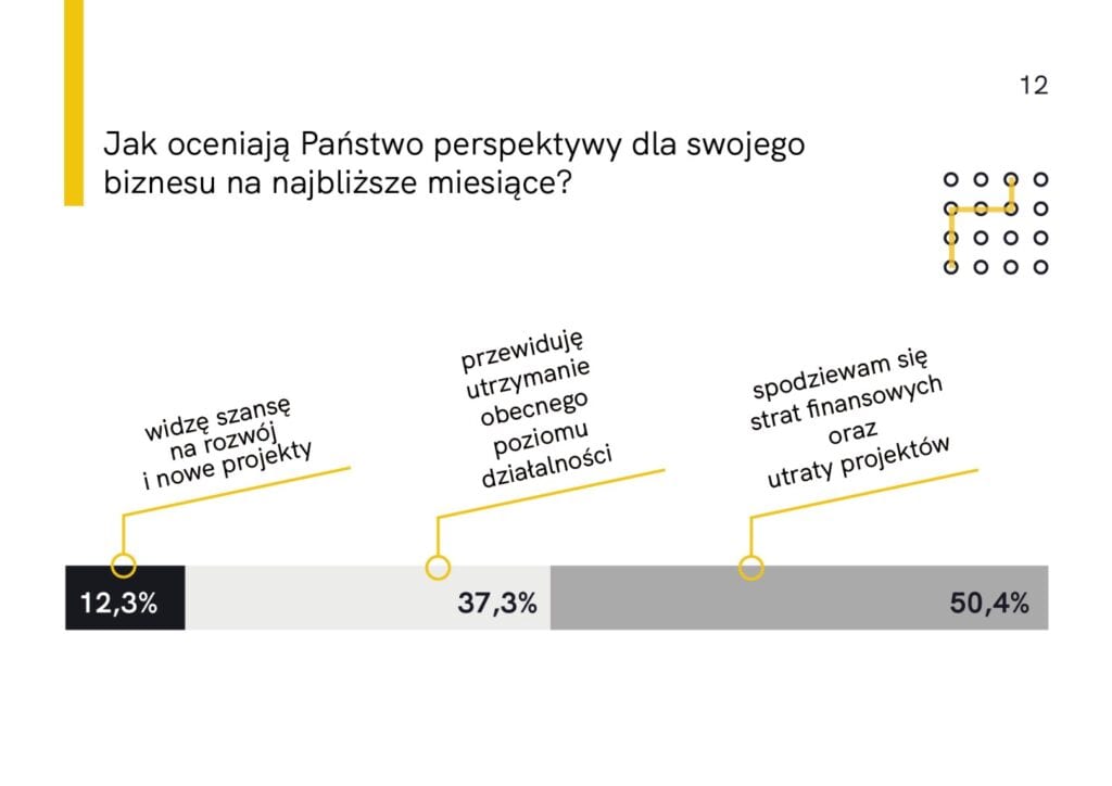 Raport z badania „Architekci i projektanci wnętrz w czasie kryzysu” Home Sweet Home PR - Justyna Siejka - Marcin Poboży