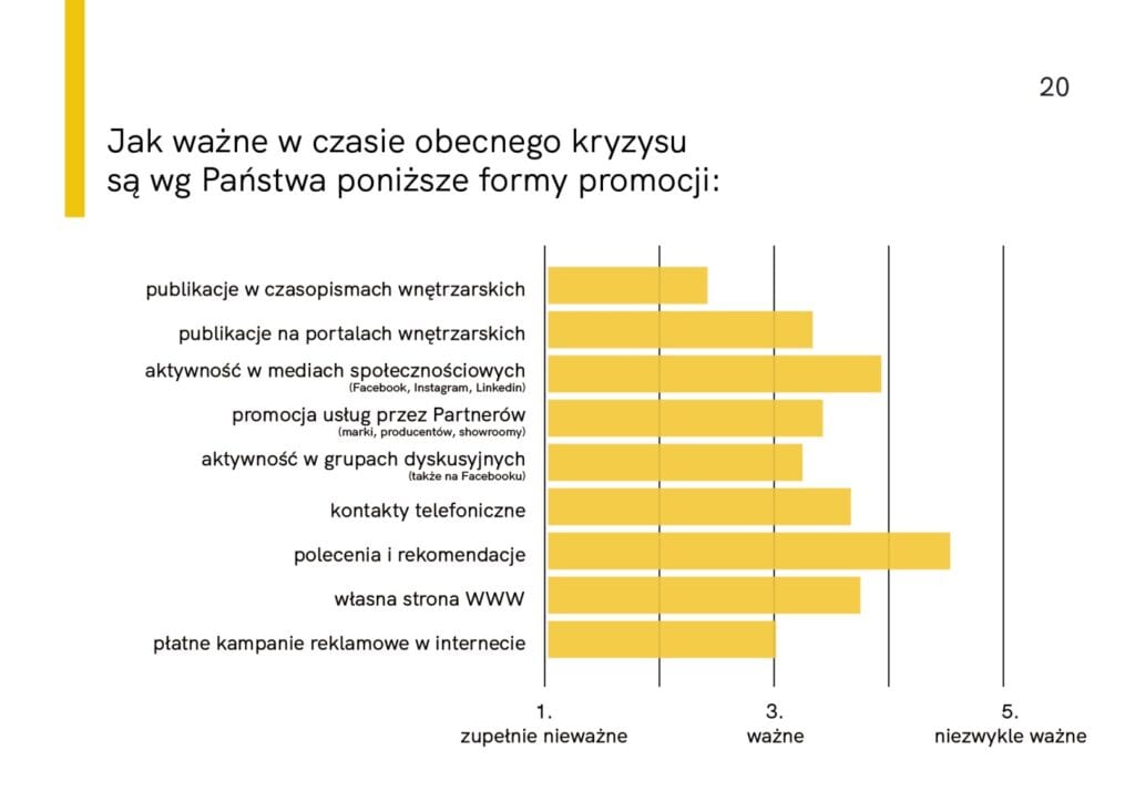 Raport z badania „Architekci i projektanci wnętrz w czasie kryzysu” Home Sweet Home PR - Justyna Siejka - Marcin Poboży