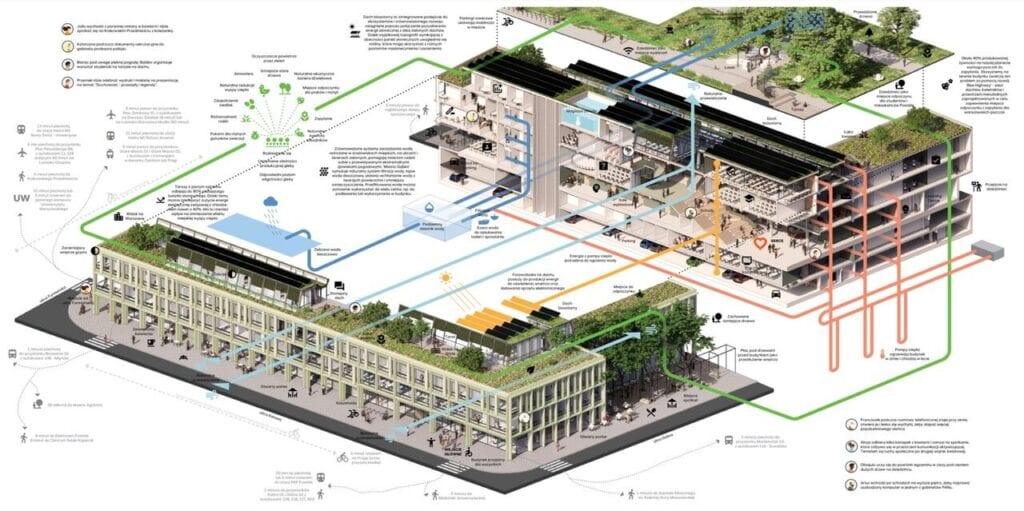 Koncepcja nowego budynku Nauk Społecznych dla Uniwersytetu Warszawskiego - projekt Kuryłowicz & Associates