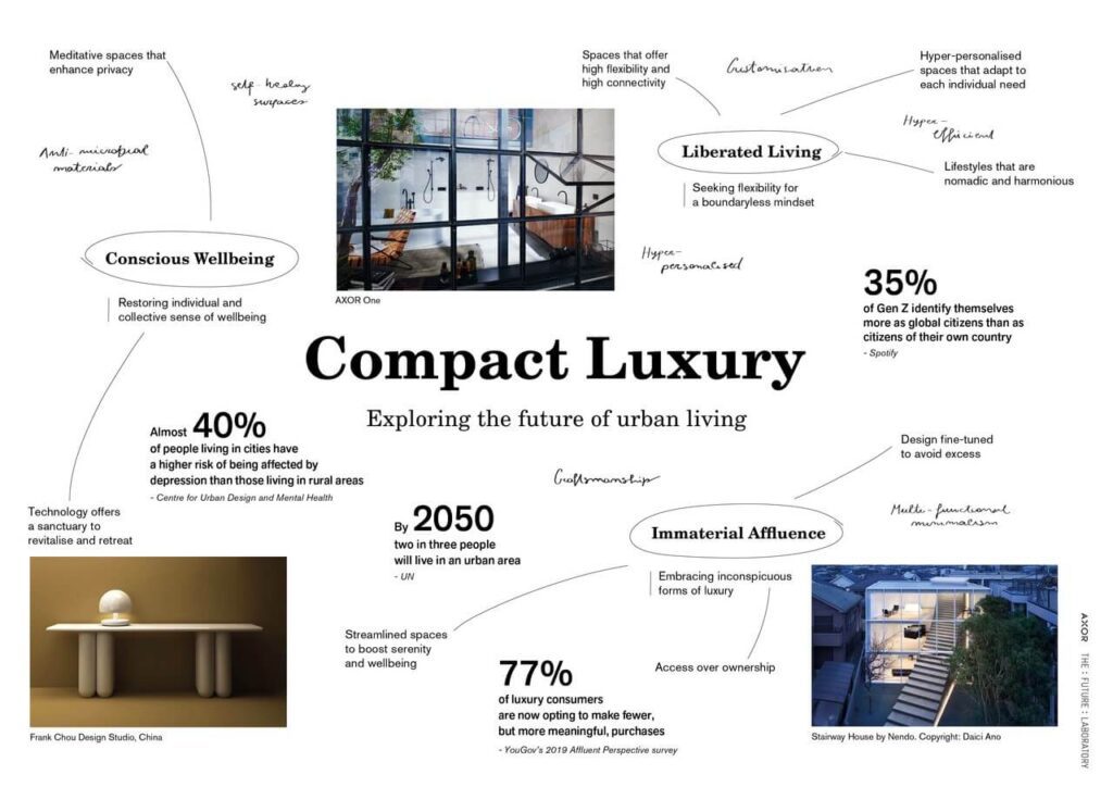 „Compact Luxury”. AXOR prognozuje trendy